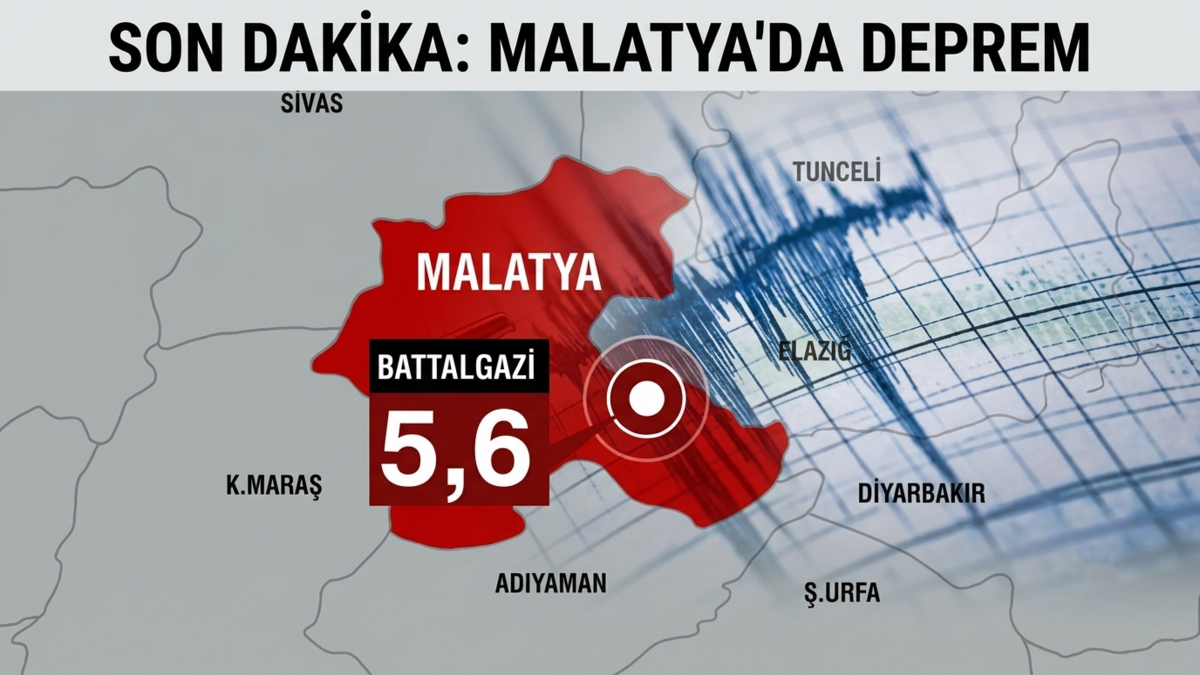Son Dakika: Malatya'da 5.6 Büyüklüğünde Deprem! Çevre İller de Sallandı